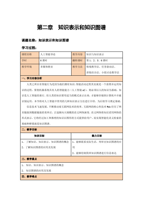 人工智能导论-第2章知识表示和知识图谱