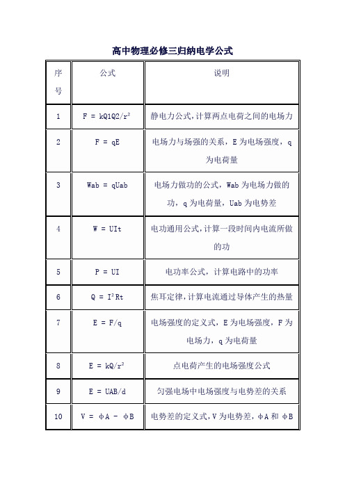 高中物理必修三归纳电学公式