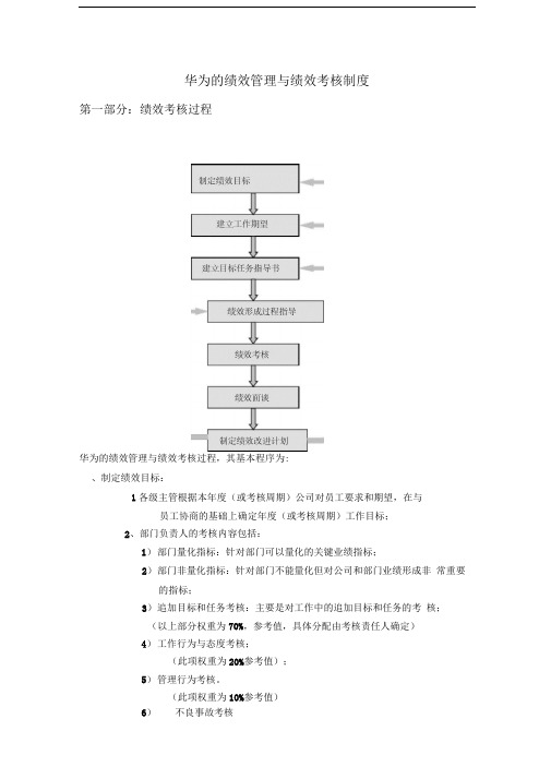 华为内部绩效管理与绩效考核制度