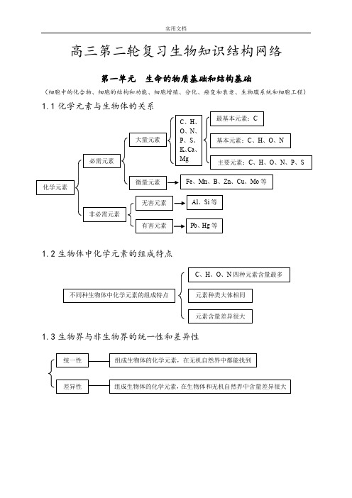 高中生物知识点总结材料(全附图)