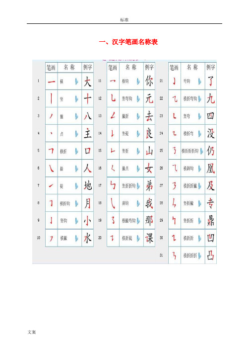 国家规定的汉字笔顺规则及笔画名称表