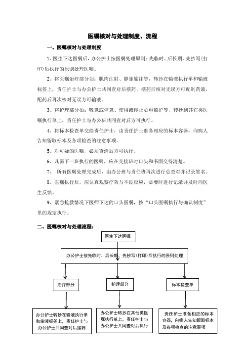 医嘱核对与处理制度、流程