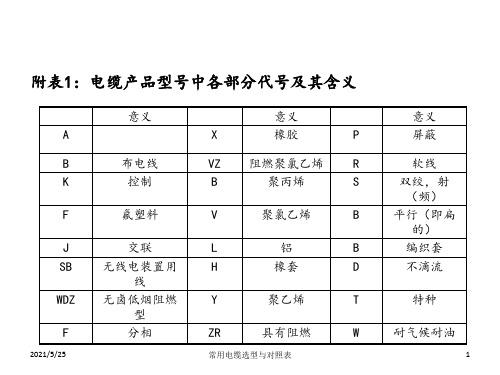 常用电缆选型与对照表 ppt课件