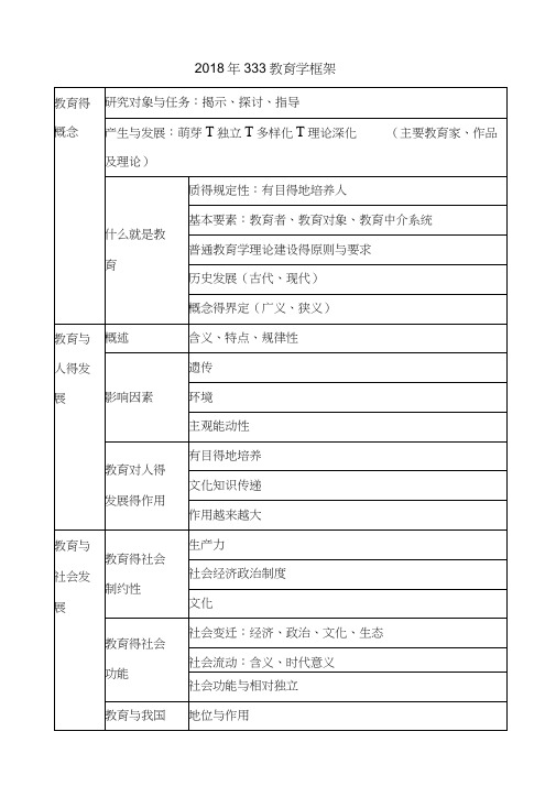 333考研教育学框架图