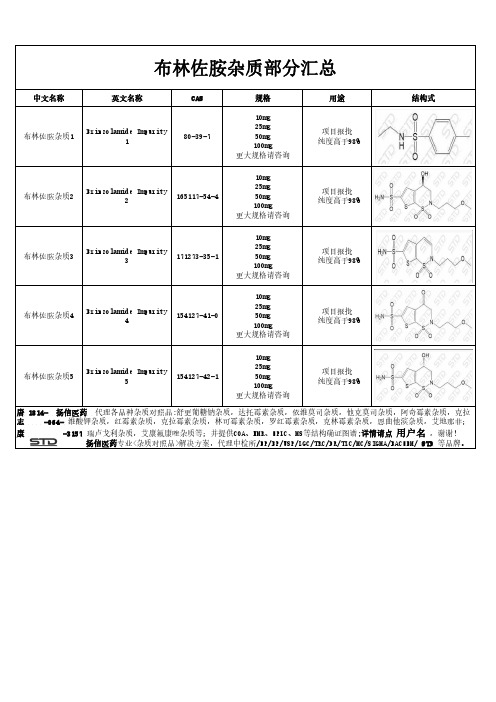 布林佐胺杂质部分汇总