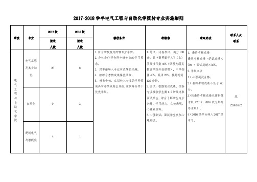 福州大学各学院转专业实施细则