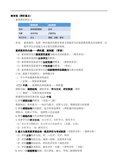 事业单位d类教师招聘教师资格证教育学心理学辨析题重点知识背诵答题思路