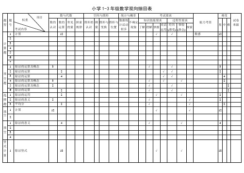 三年级数学上册第四单元双向细目表