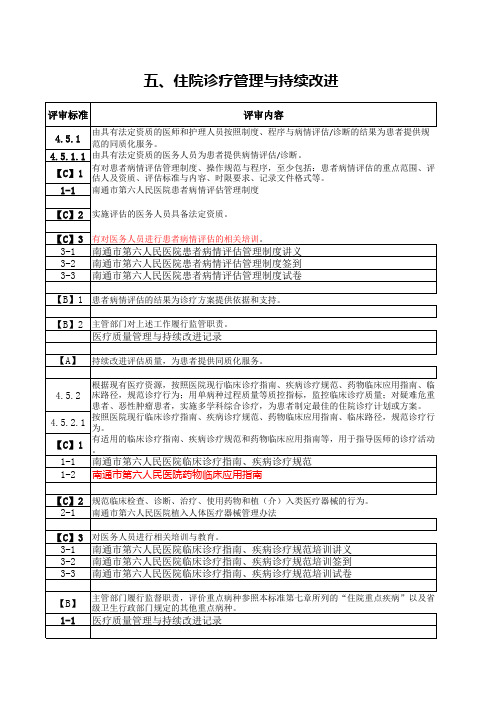 医疗质量管理与持续改进