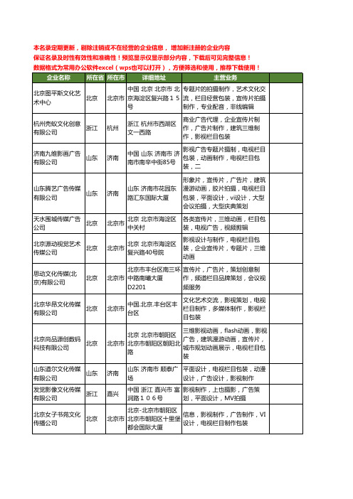 新版全国栏目包装工商企业公司商家名录名单联系方式大全92家