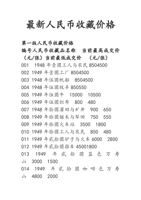 2013年最新人民币收藏价格表(最完整版)