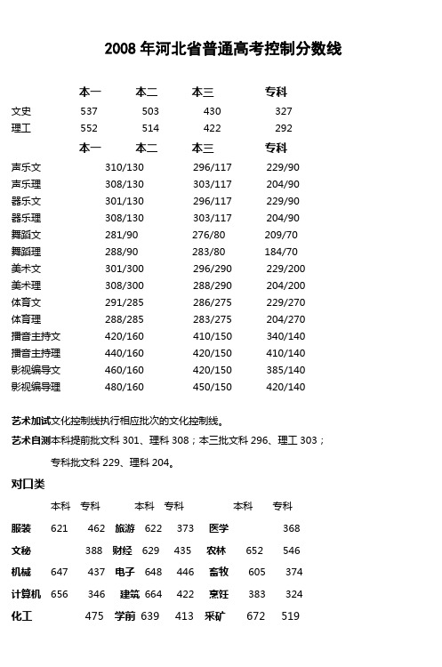 2004年河北省普通高考控制分数线