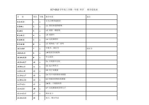 教科版一年级上册科学教案-全册 教科版