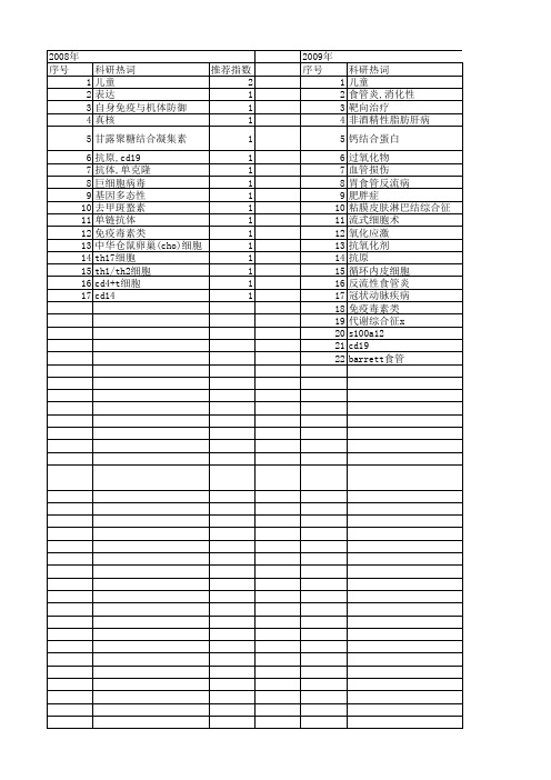 【浙江省自然科学基金】_pediatrics_期刊发文热词逐年推荐_20140812