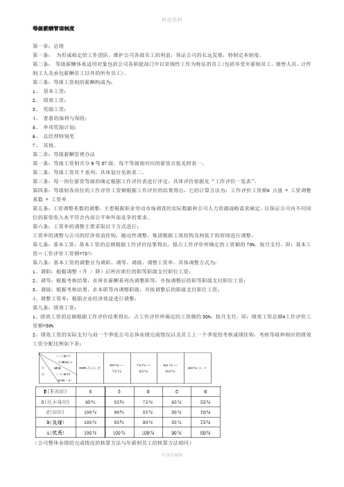 等级薪酬管理制度完整