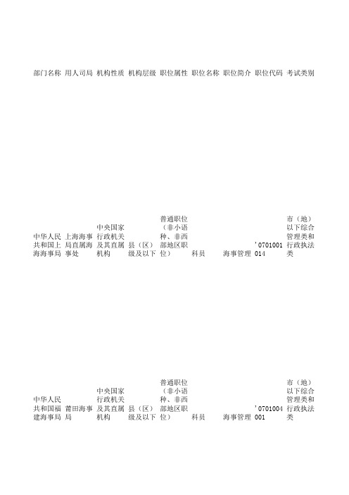 2013国家公务员土木工程专业不限基层工作经验职位表大整合