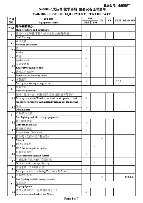 ABS证书清单参考 certificate list