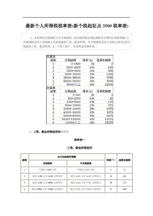 新个人所得税税率表