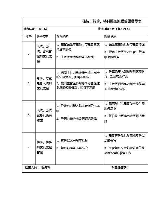 危重病人入院_抢救_转运流程