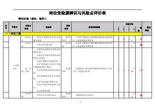 (冲压)岗位危险源辨识与风险点评价表