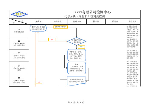 化学分析(原材料)检测工作流程图