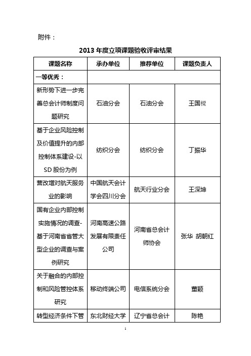 2013年立项课题验收评审结果-中国总会计师协会