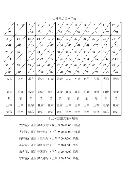 躲星时辰表