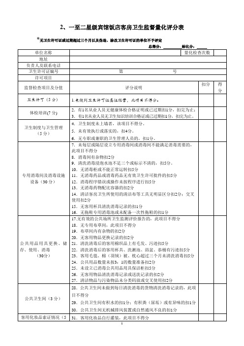 公共场所检查表