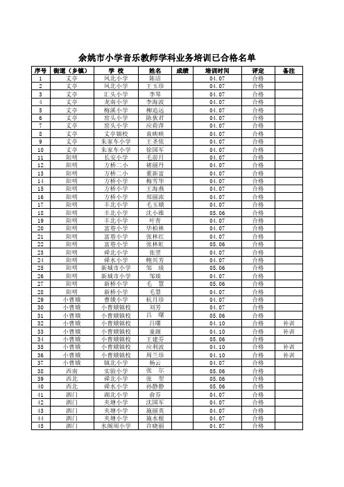 余姚市小学语文教师学科业务培训已合格名单.xls