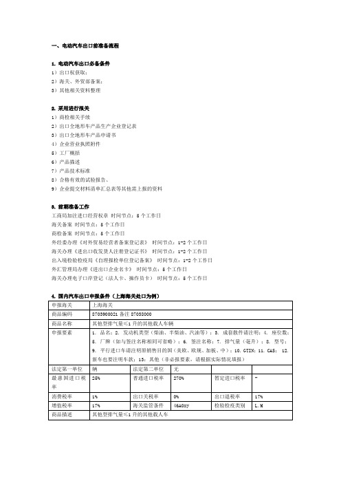 菲律宾南非市场出口标准(1)