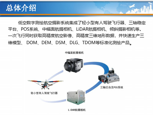 低空数字测绘航空摄影解决方案