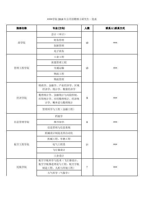 郑州航空工业管理学院2019年公开招聘博士研究生一览表【模板】