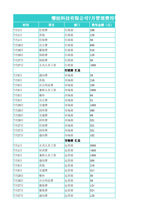 管理费用明细表