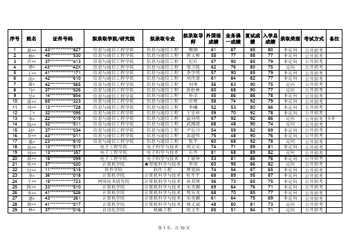 北京邮电大学2019硕博连读+公开招考拟录取名单