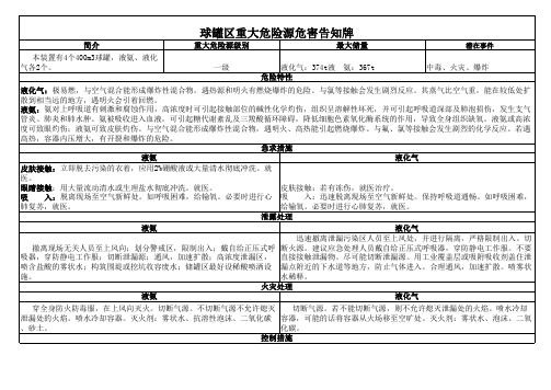 危险源危害告知牌