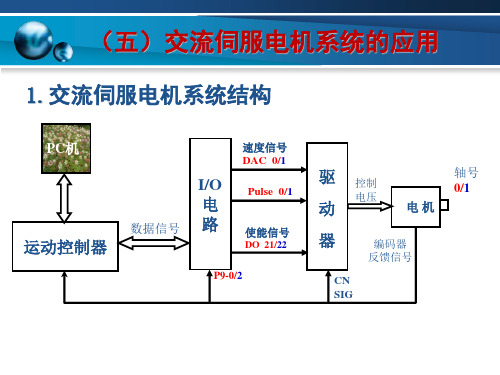 电机与变频器安装和维护课件项目3(2)