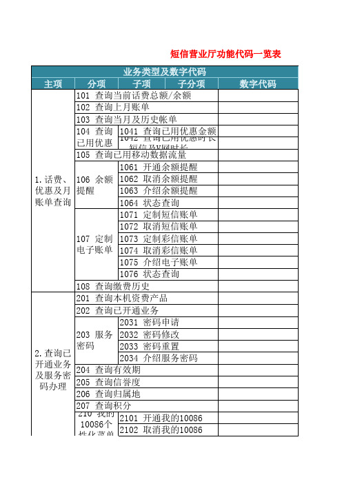 中国移动短信营业厅代码表