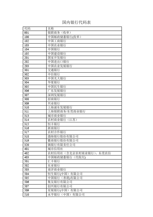 银行代码表