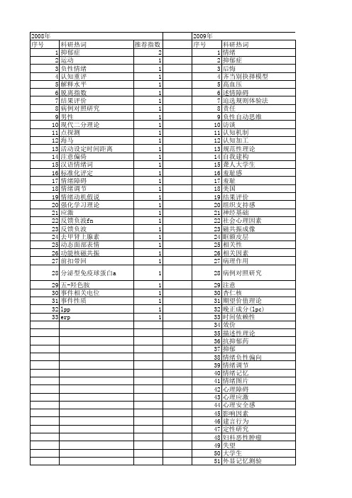 【国家自然科学基金】_负性心理_基金支持热词逐年推荐_【万方软件创新助手】_20140731