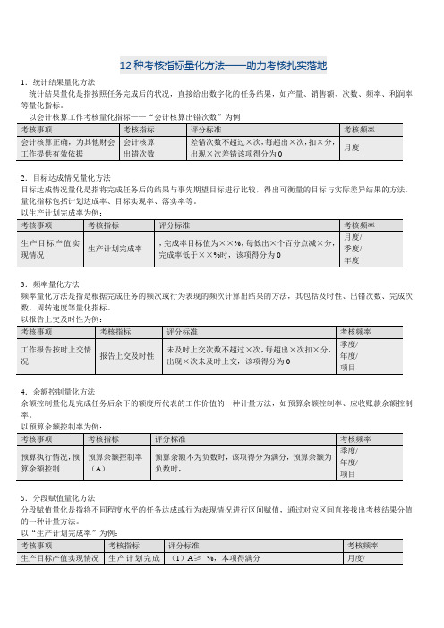 12种考核指标量化方法