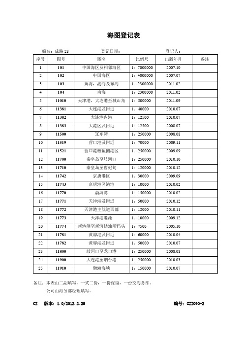 海图登记表