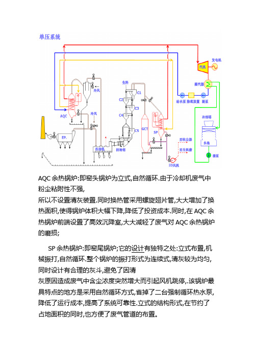 AQC PH SP余热锅炉联系和区别