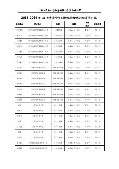 2018-2019年DI上海青少年创新思维竞赛活动获奖名单