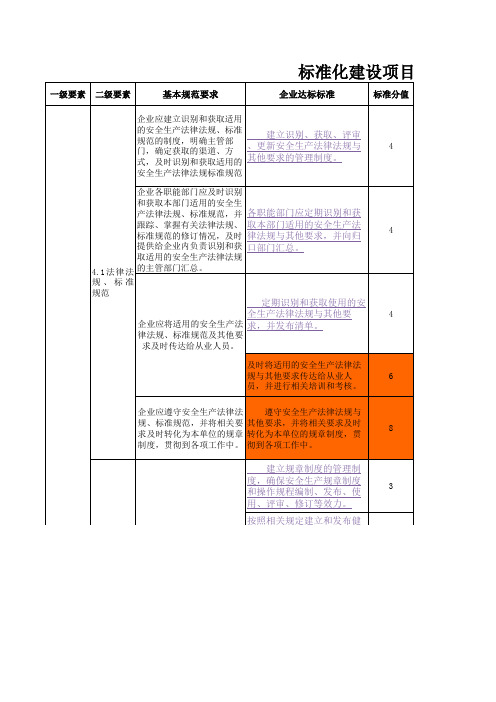 标准化建设项目细分表