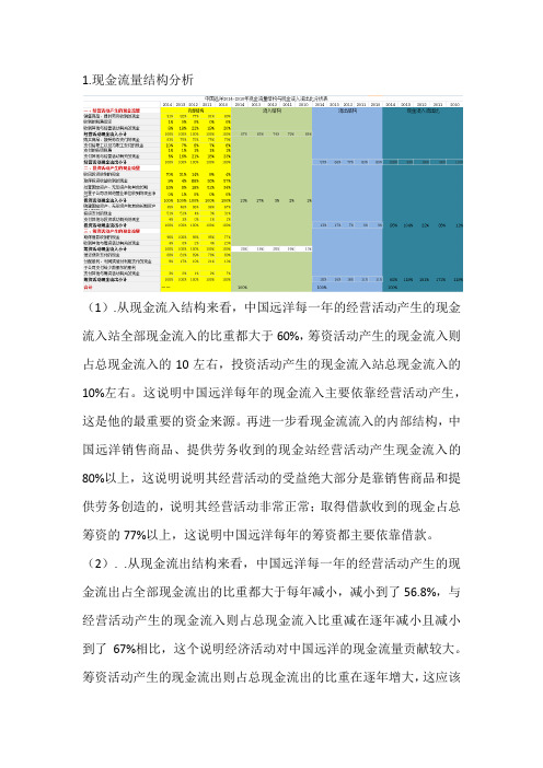 中国远洋报表分析