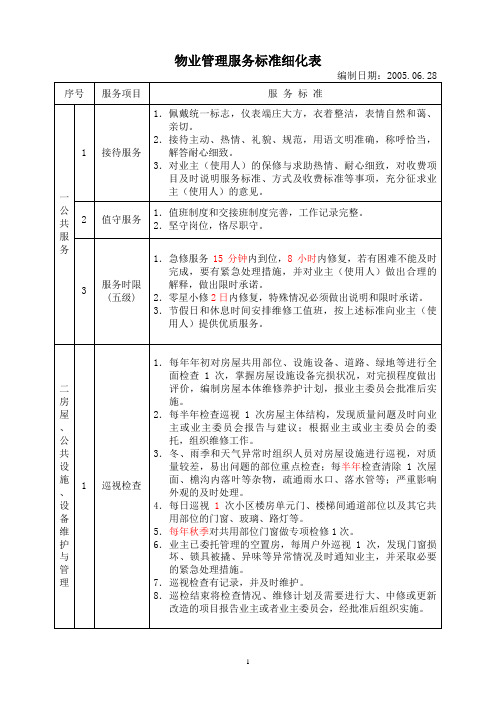 物业管理服务标准细化表(最高级)资料