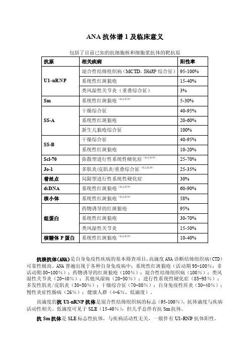 ANA抗体谱1及临床意义