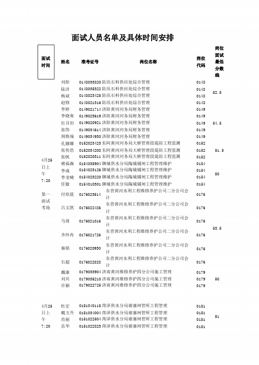 面试人员名单及具体时间安排041019152039