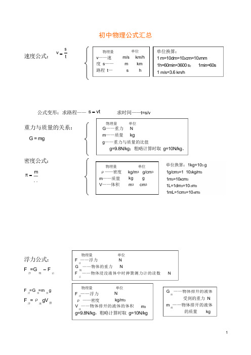 初中物理公式总结大全