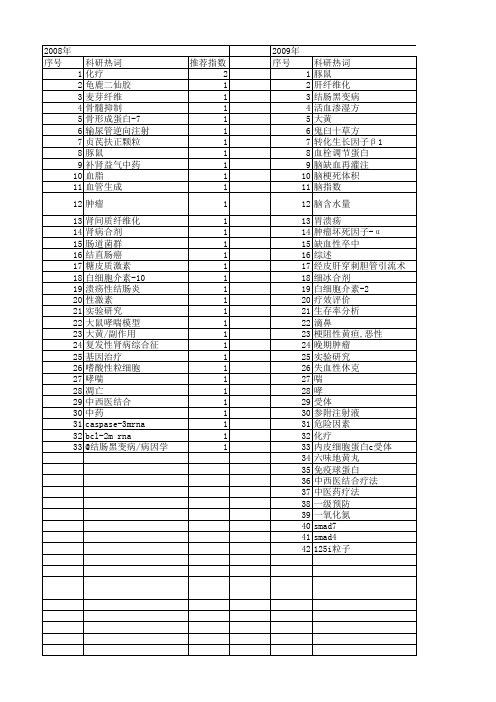 【浙江省自然科学基金】_中西医结合_期刊发文热词逐年推荐_20140811